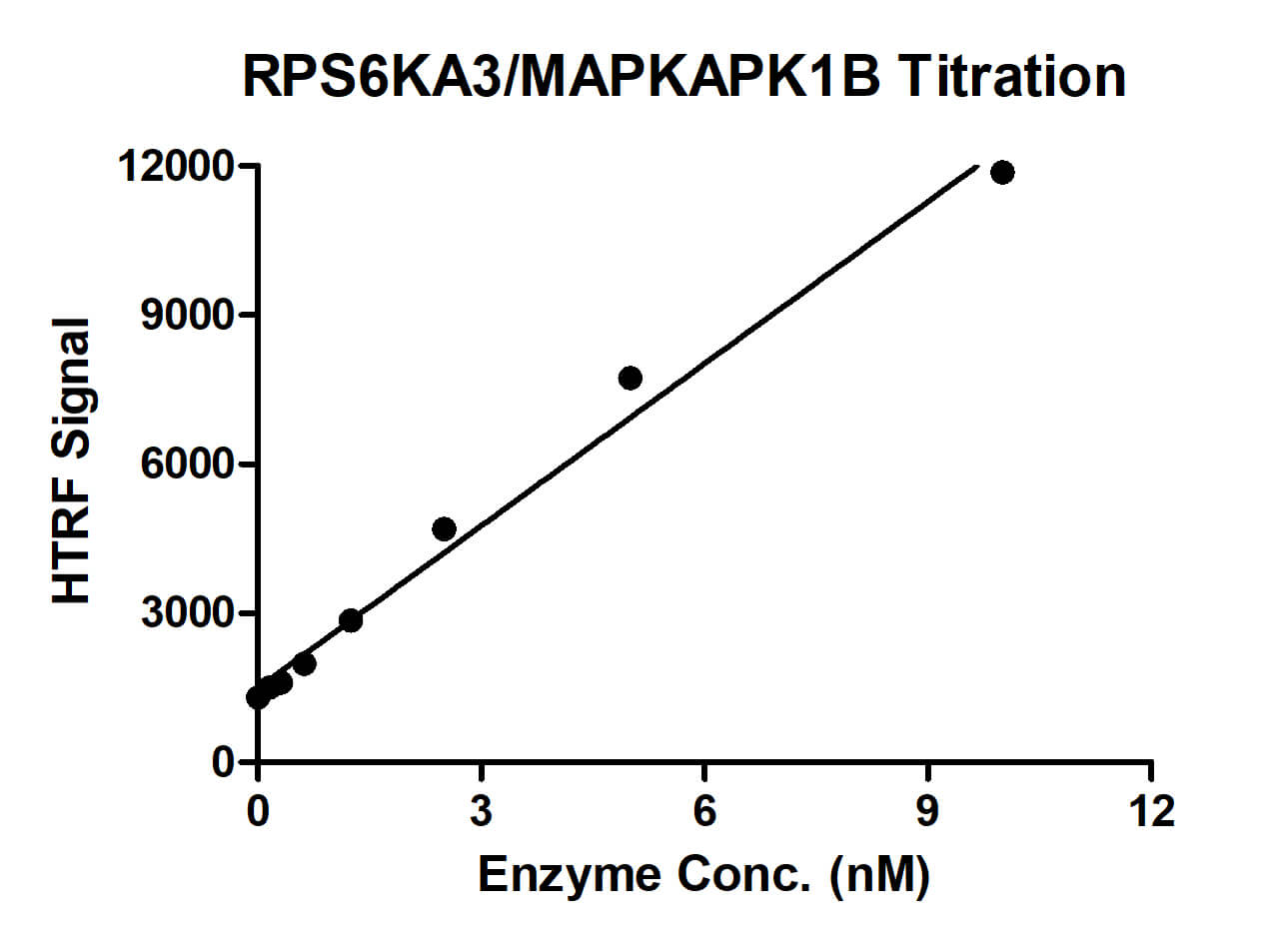 recombinant-rps6ka3-mapkapk1b-protein-united-bio-research