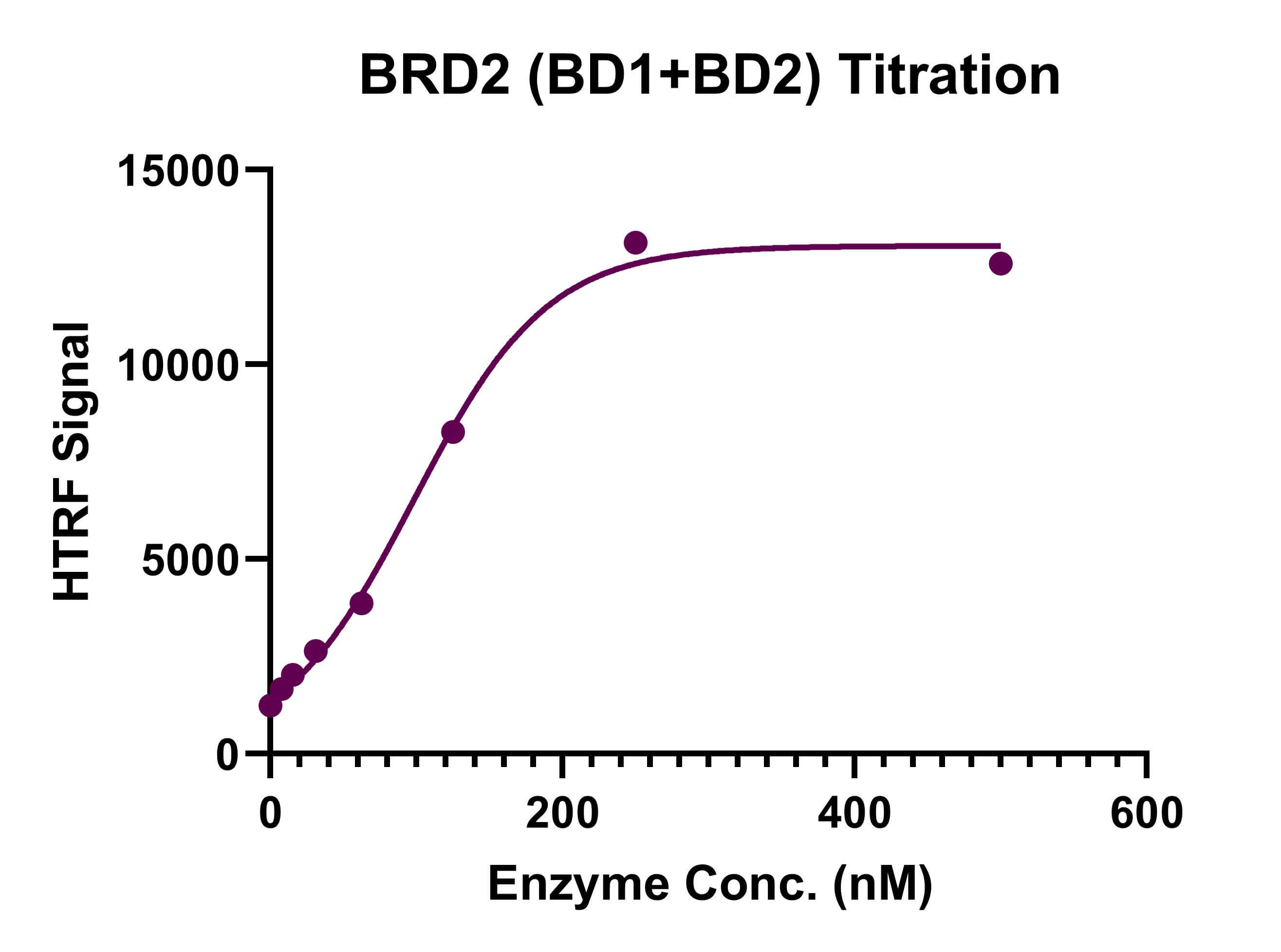 recombinant-brd2-ring3-complex-1-mg